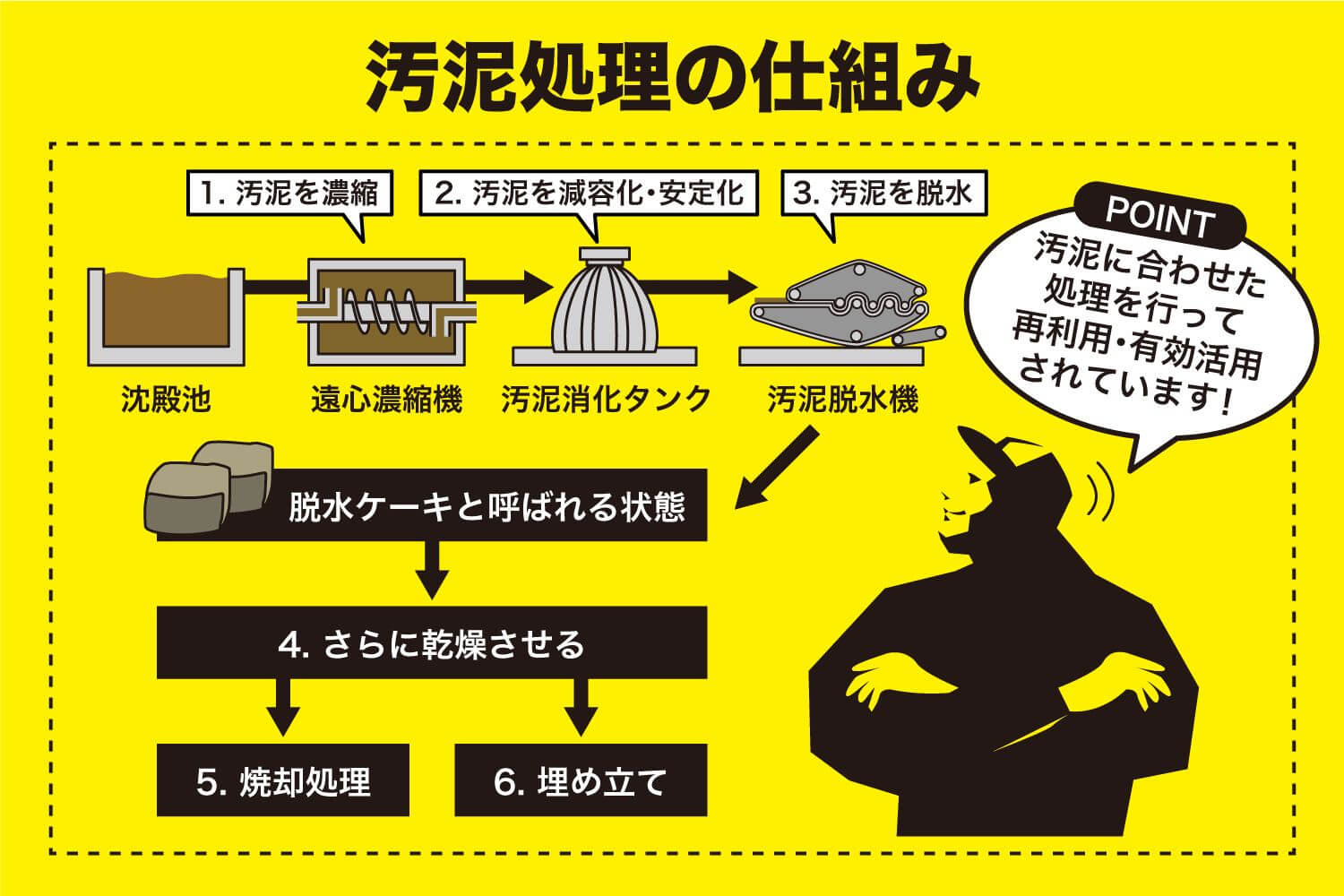 杭汚泥とは, 汚泥と建設汚泥の違い – VEVPKG